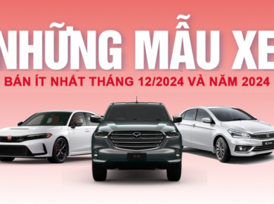 Những mẫu xe bán chậm nhất tháng 12/2024: Kia Morning lần đầu xuất hiện