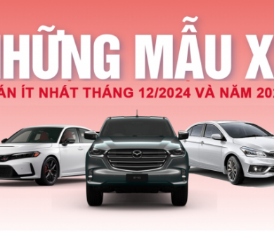 Những mẫu xe bán chậm nhất tháng 12/2024: Kia Morning lần đầu xuất hiện